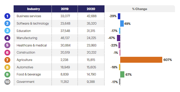 5 Facts from the 2021 State of Malware Report You NEED to Know